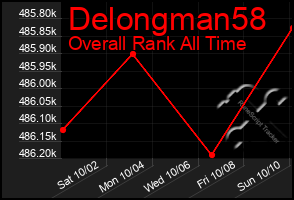 Total Graph of Delongman58