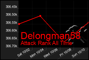 Total Graph of Delongman58