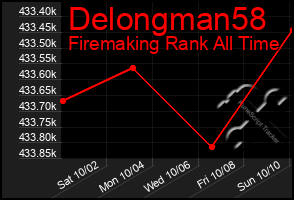 Total Graph of Delongman58