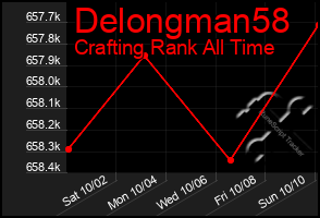 Total Graph of Delongman58