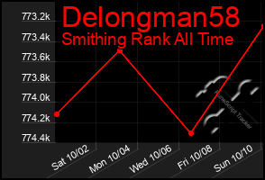 Total Graph of Delongman58