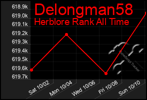 Total Graph of Delongman58