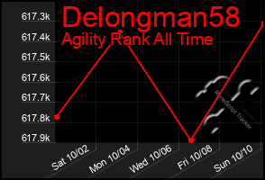 Total Graph of Delongman58