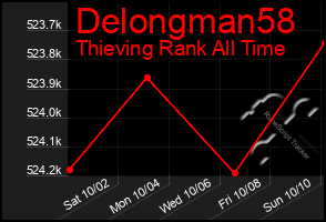 Total Graph of Delongman58