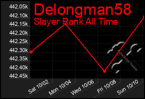 Total Graph of Delongman58