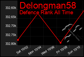 Total Graph of Delongman58