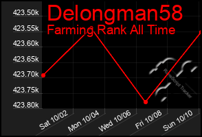 Total Graph of Delongman58