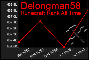 Total Graph of Delongman58
