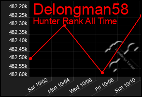 Total Graph of Delongman58