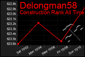 Total Graph of Delongman58