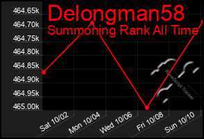 Total Graph of Delongman58