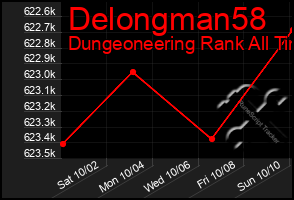 Total Graph of Delongman58