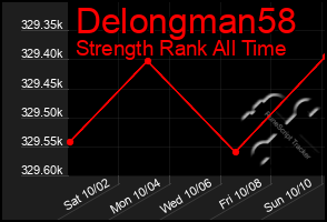 Total Graph of Delongman58