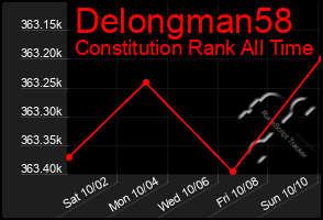 Total Graph of Delongman58