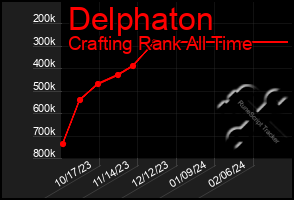 Total Graph of Delphaton