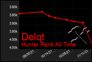 Total Graph of Delqt