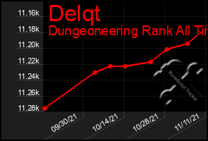 Total Graph of Delqt