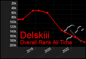 Total Graph of Delskiii