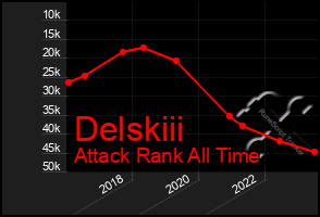 Total Graph of Delskiii