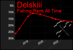 Total Graph of Delskiii