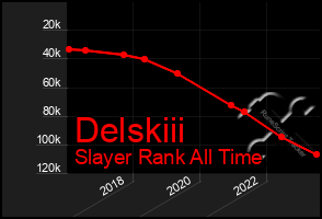 Total Graph of Delskiii