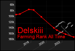 Total Graph of Delskiii