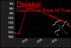 Total Graph of Delskiii