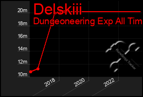 Total Graph of Delskiii