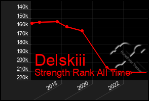 Total Graph of Delskiii