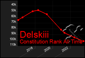 Total Graph of Delskiii