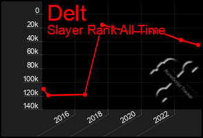 Total Graph of Delt