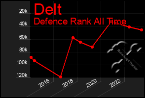 Total Graph of Delt