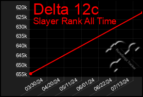 Total Graph of Delta 12c