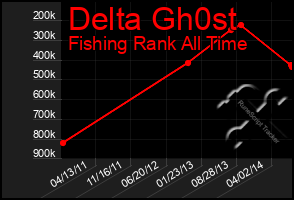 Total Graph of Delta Gh0st