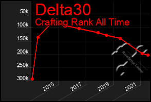 Total Graph of Delta30