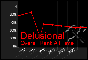 Total Graph of Delusional