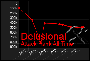 Total Graph of Delusional