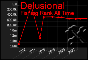 Total Graph of Delusional