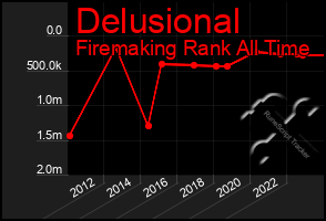 Total Graph of Delusional