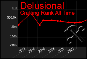 Total Graph of Delusional