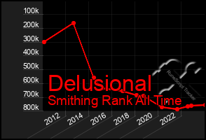 Total Graph of Delusional