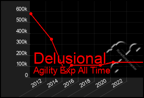 Total Graph of Delusional