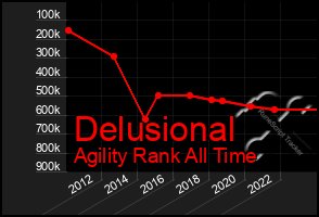 Total Graph of Delusional