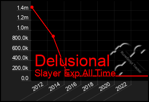 Total Graph of Delusional