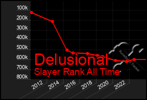 Total Graph of Delusional