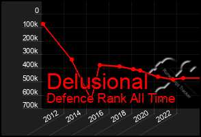 Total Graph of Delusional