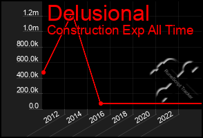 Total Graph of Delusional