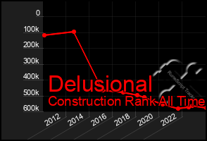 Total Graph of Delusional