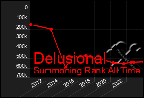 Total Graph of Delusional