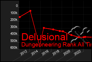 Total Graph of Delusional